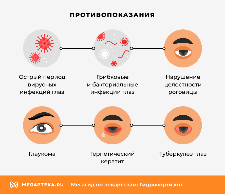Противопоказания
