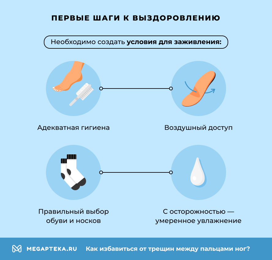 Первые шаги к выздоровлению