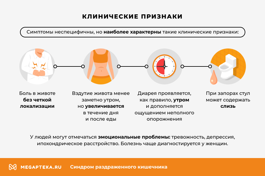 Клинические признаки