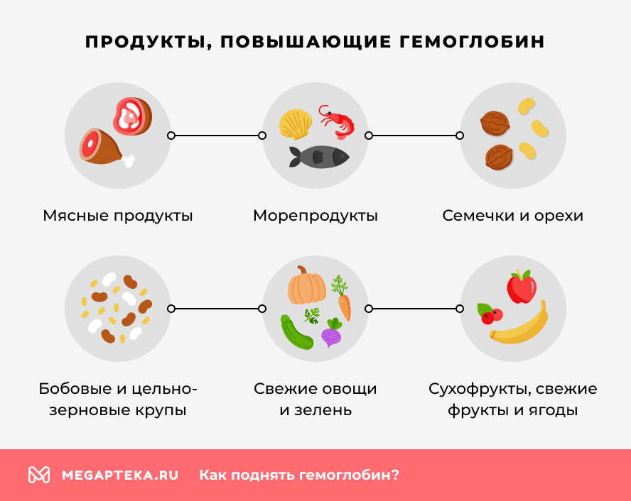 Продукты, повышающие гемоглобин