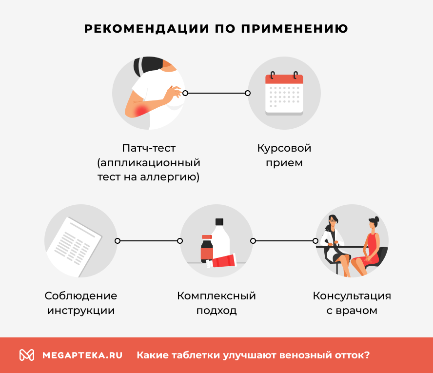 Рекомендации по применению