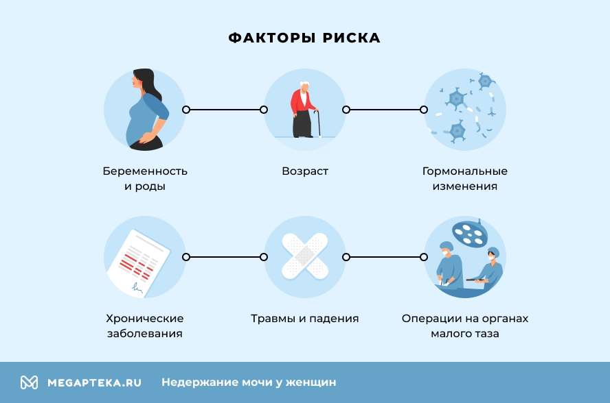 Факторы риска