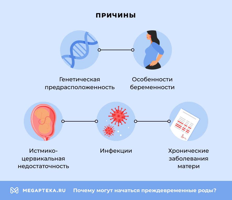 Причины