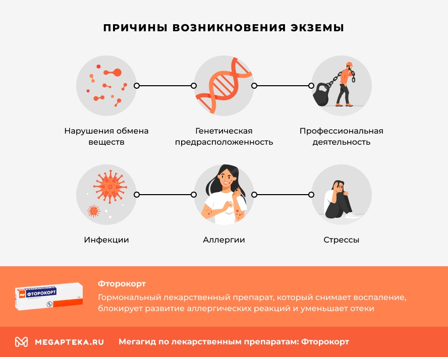 Причины возникновения экземы