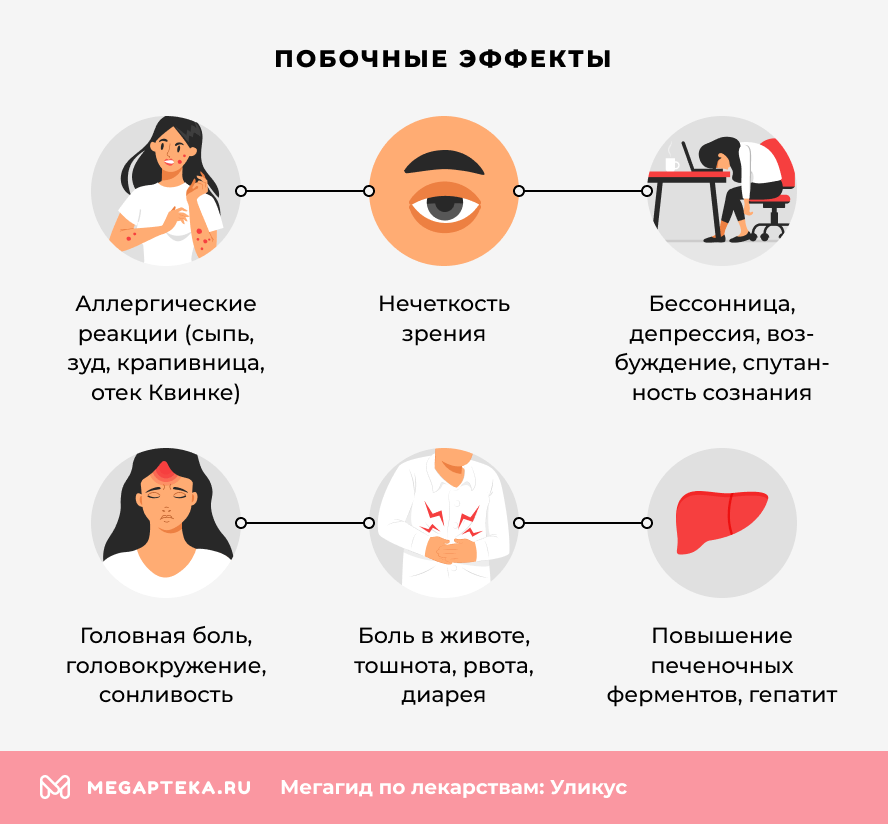 Побочные эффекты