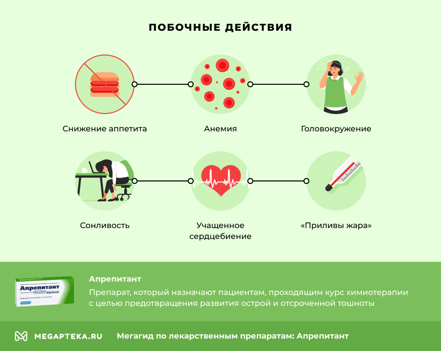 Побочные действия