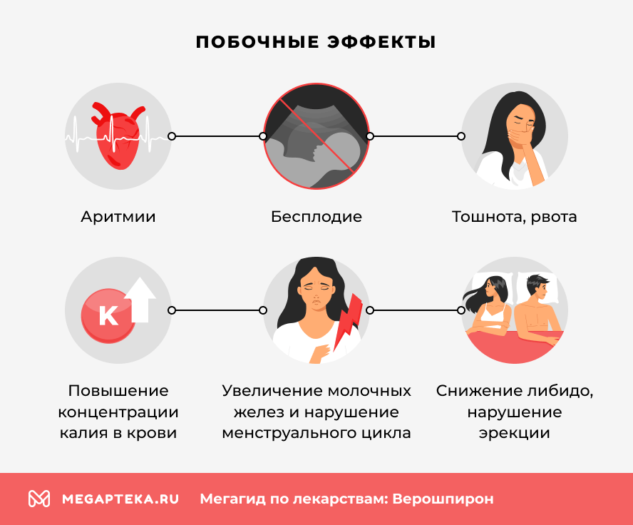 Побочные эффекты