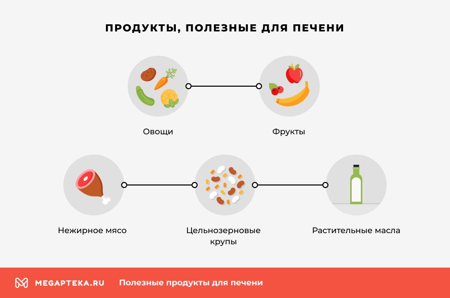 Продукты полезные для печени и почек: Список