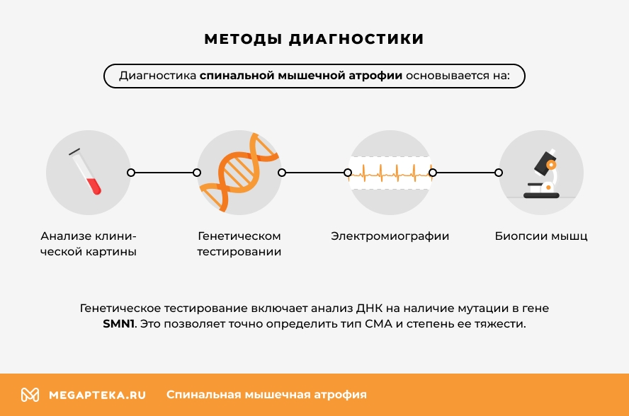 Методы диагностики