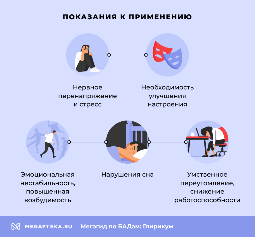 Показания к применению