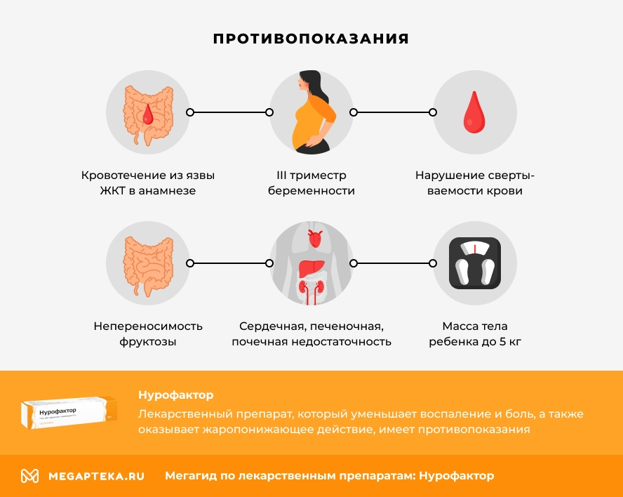 Противопоказания