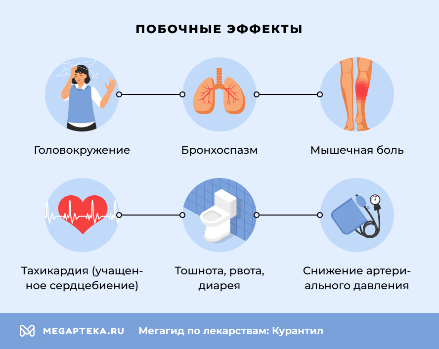 Побочные эффекты