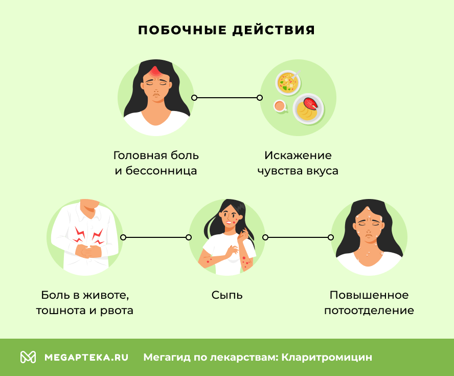 Побочные действия