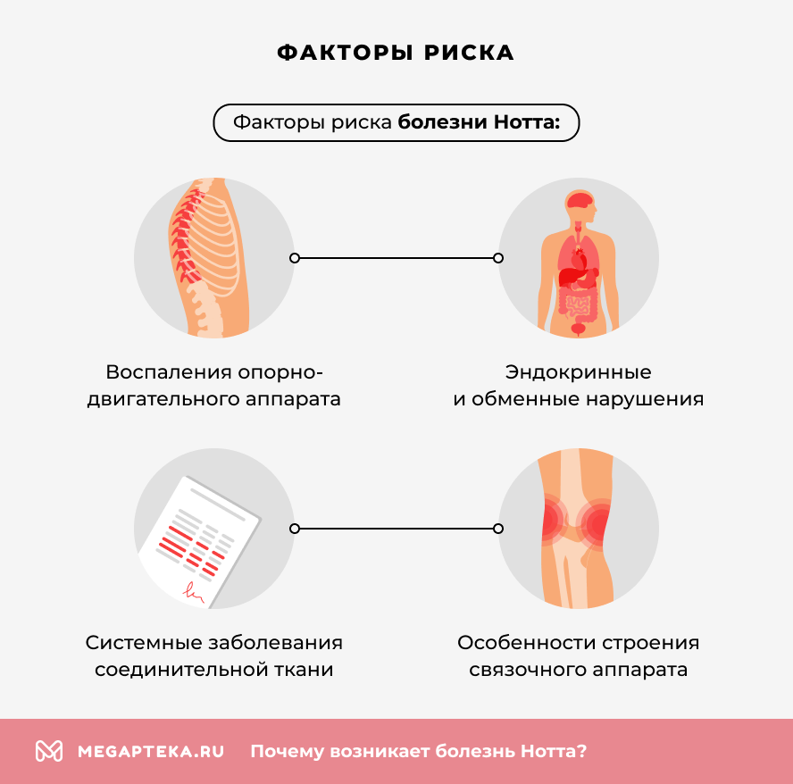 Факторы риска