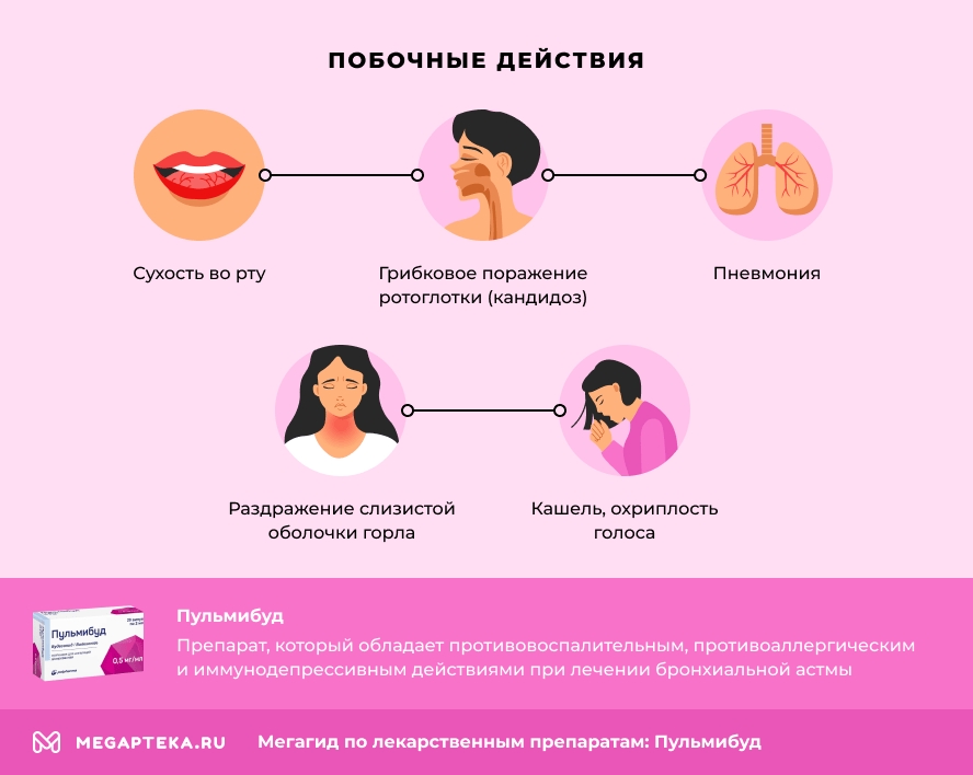 Побочные действия