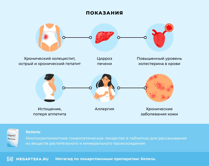 Показания