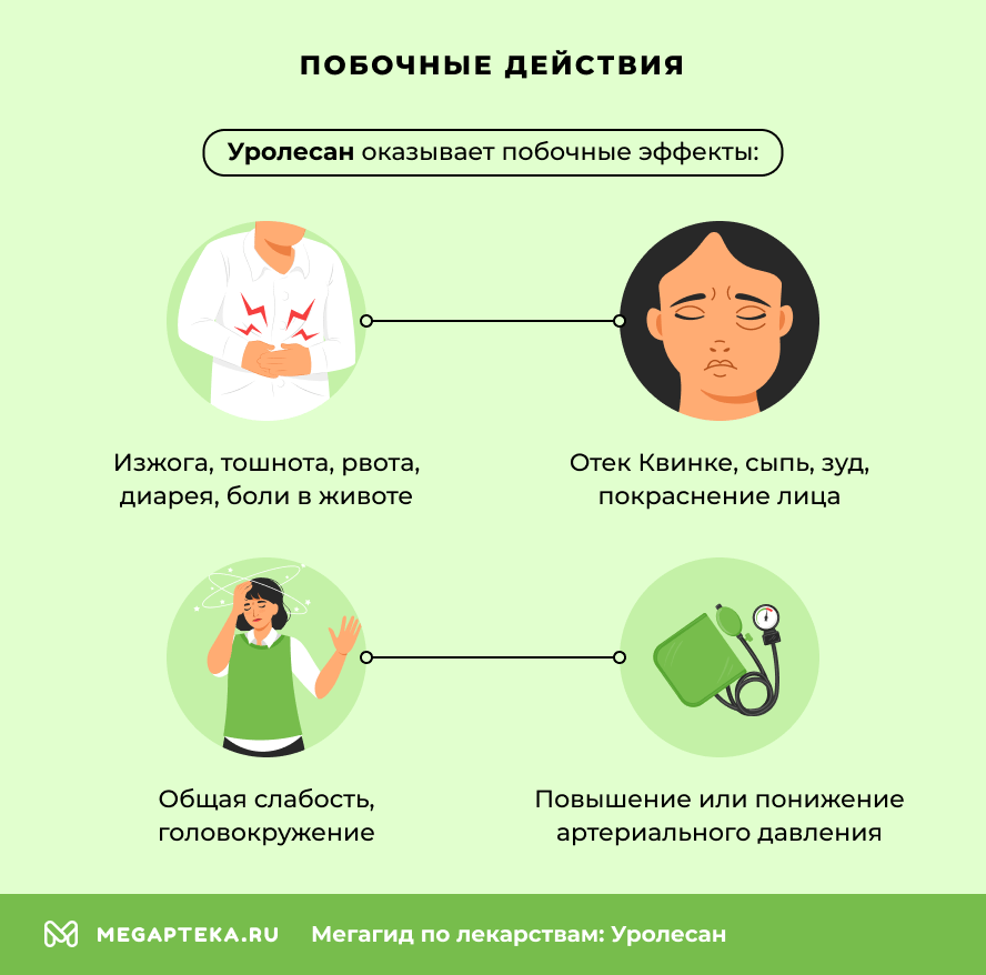 Побочные действия