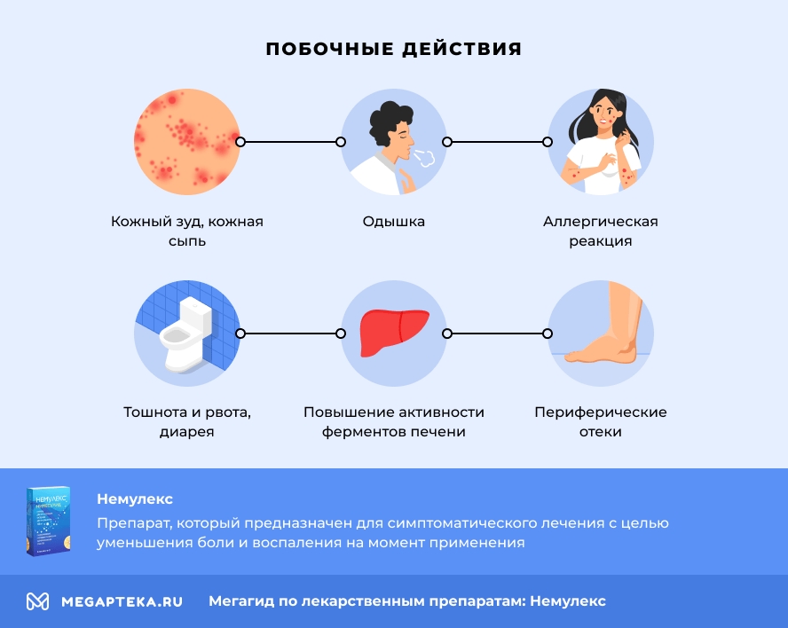 Побочные действия