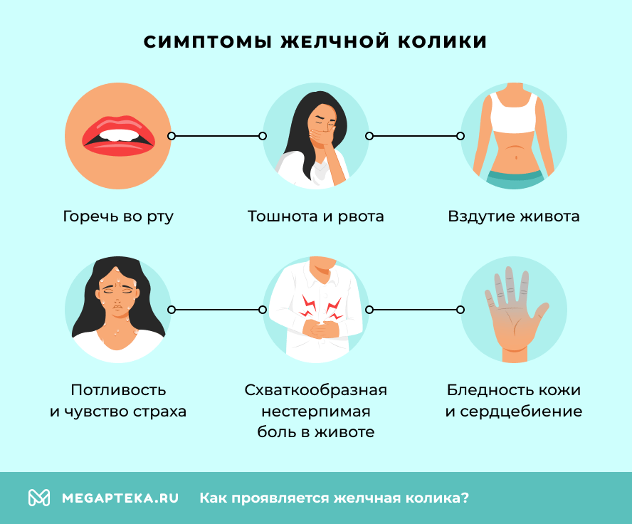 Симптомы желчной колики