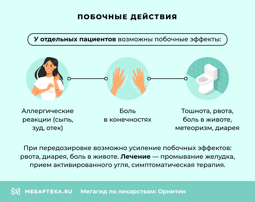 Побочные действия