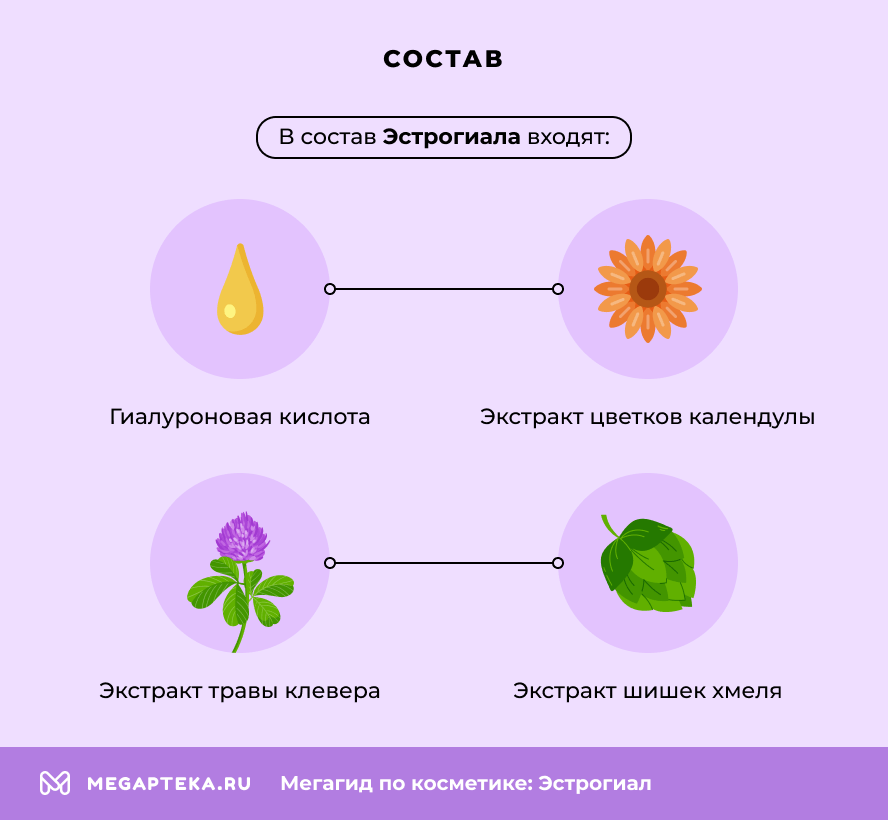 Состав  