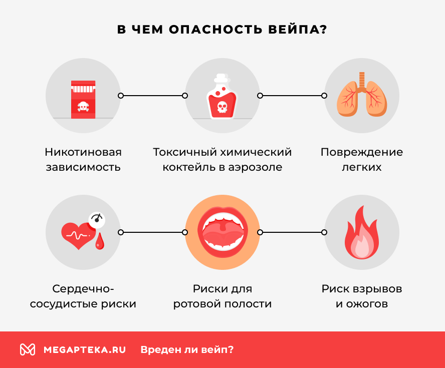 В чем опасность вейпа?