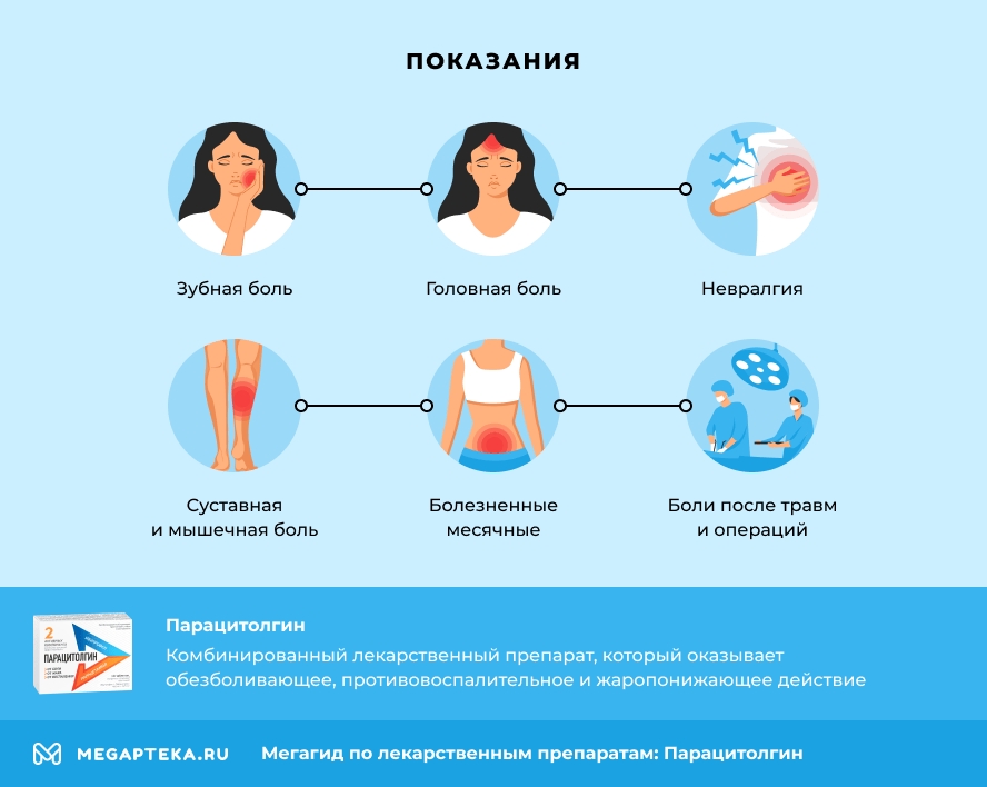 Показания