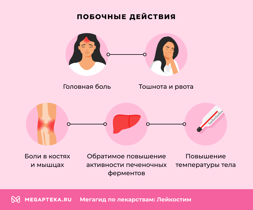 Побочные действия