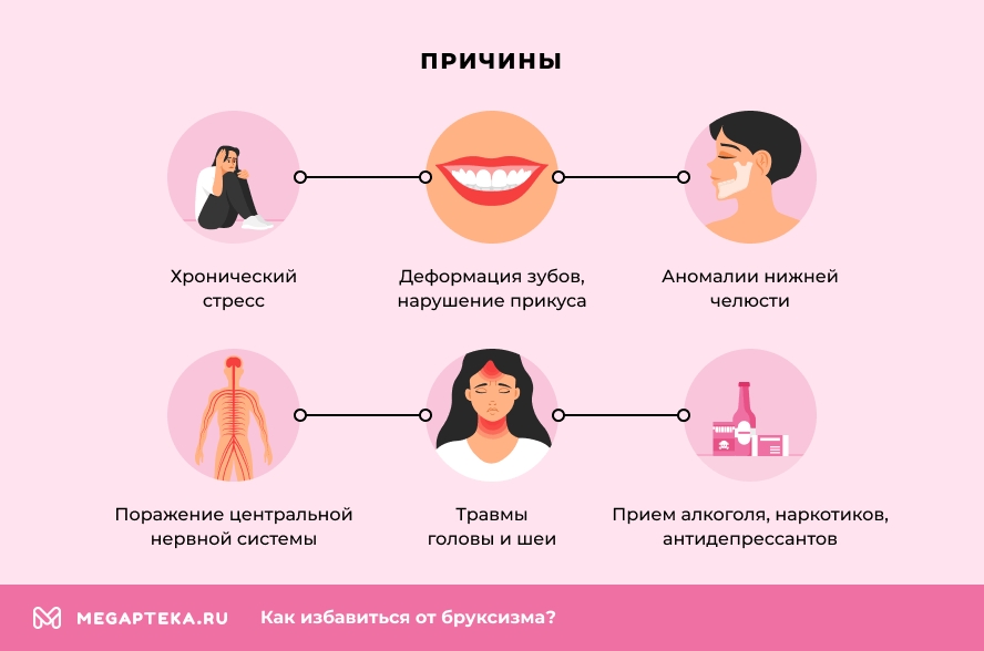 Причины