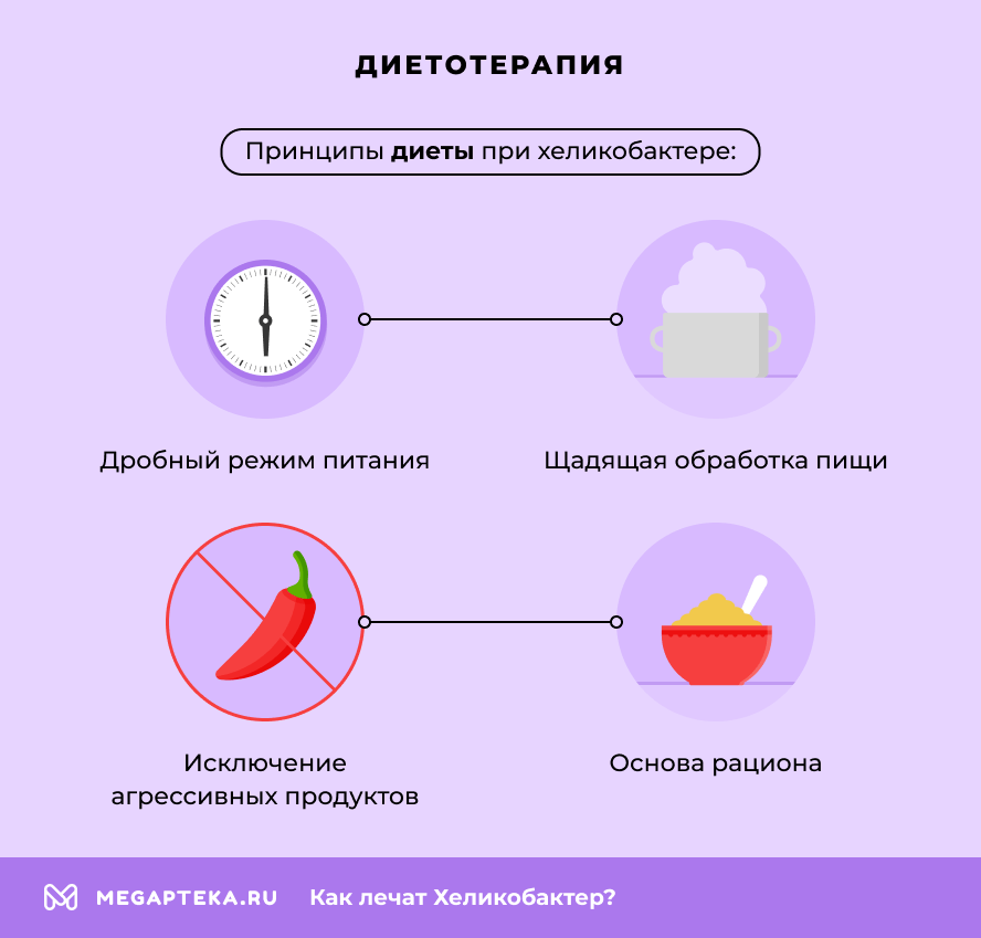 Диетотерапия