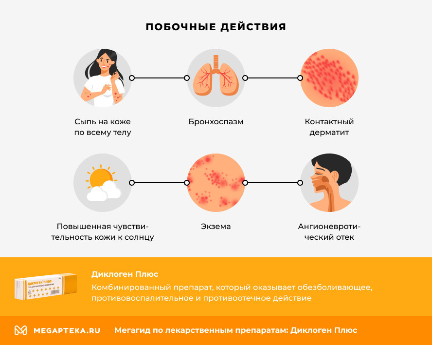 Побочные действия