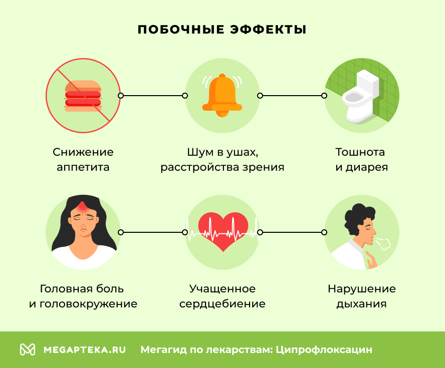 Побочные эффекты