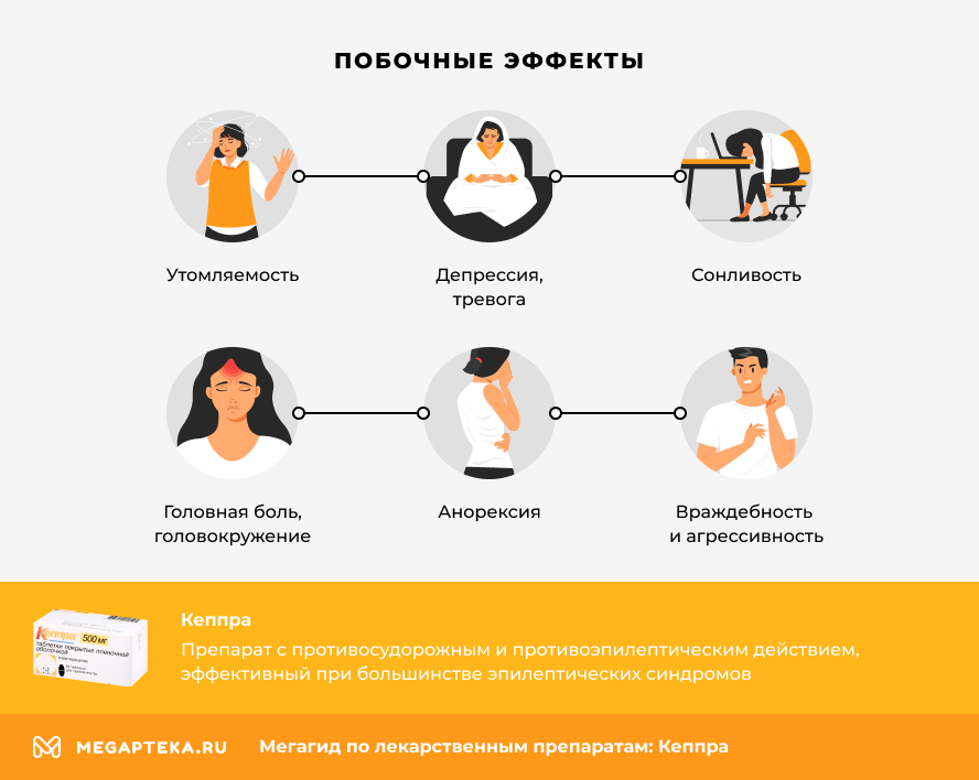 Побочные эффекты