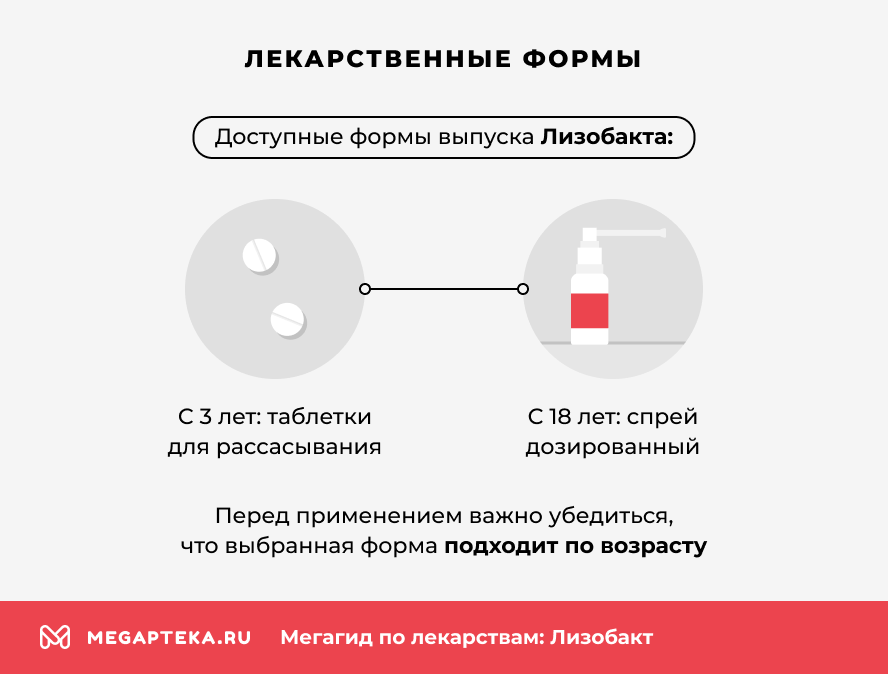 Лекарственные формы