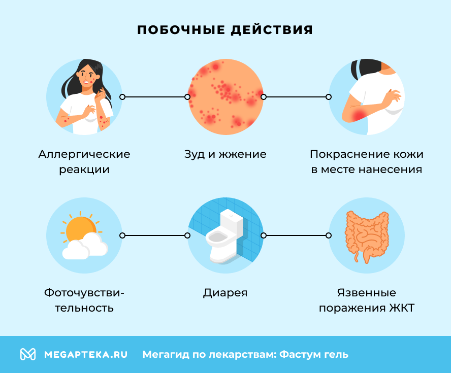 Побочные действия