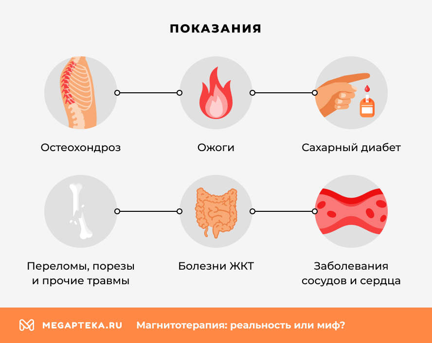 Показания