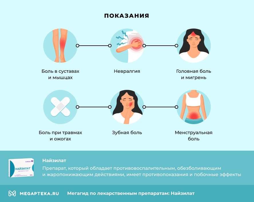 Показания