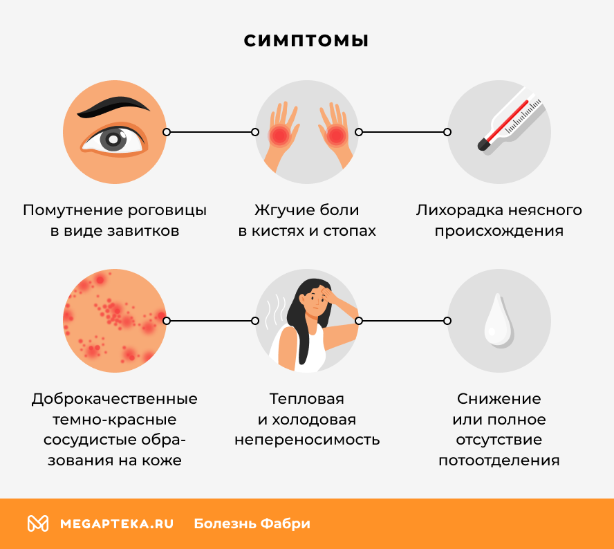 Симптомы