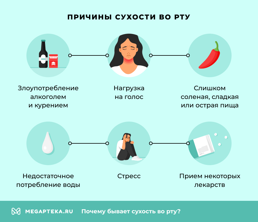 Причины сухости во рту