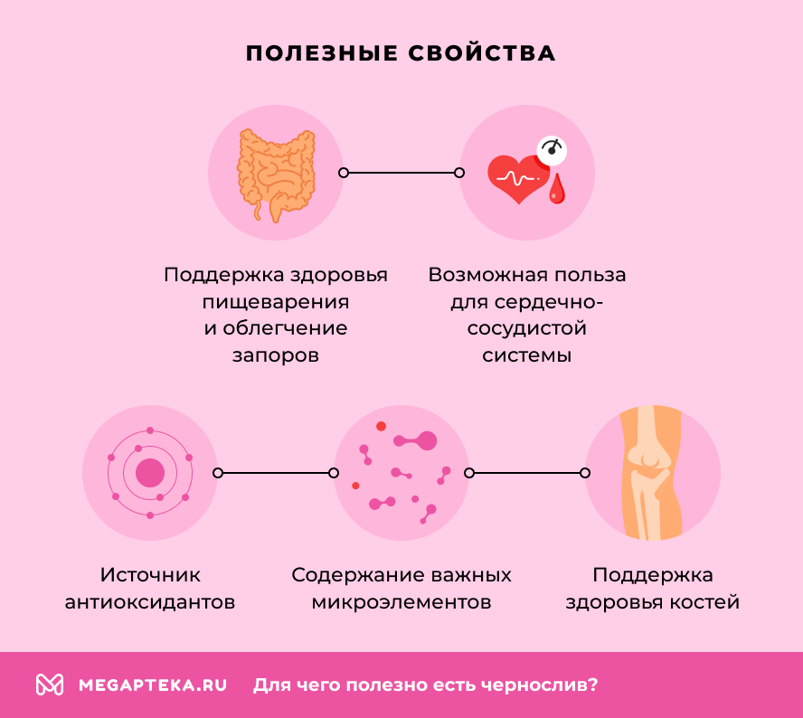 Полезные свойства