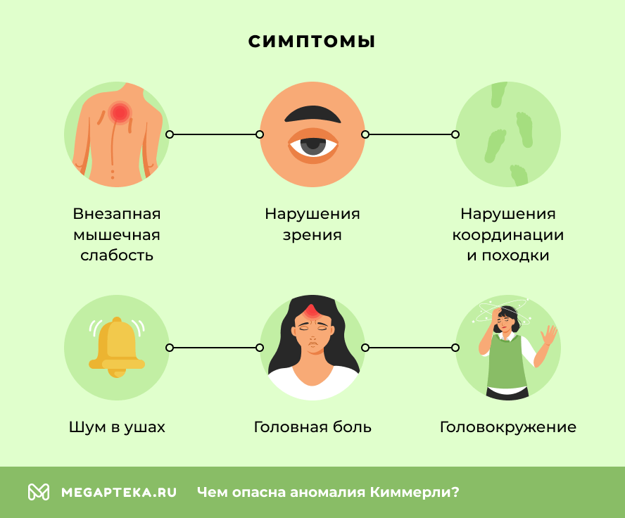 Симптомы