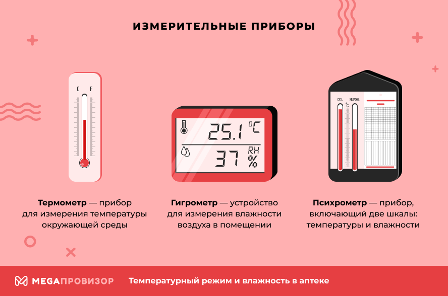 Измерительные приборы