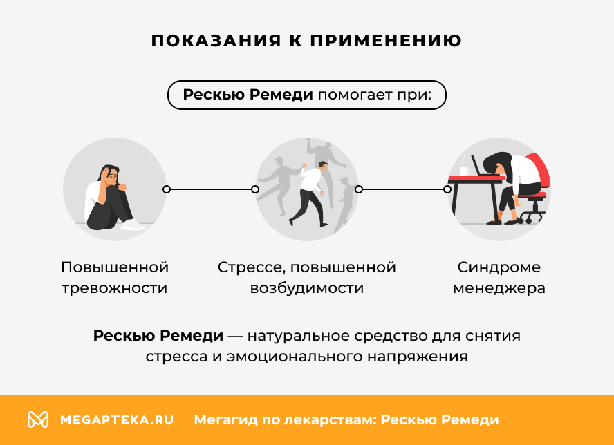 Показания к применению