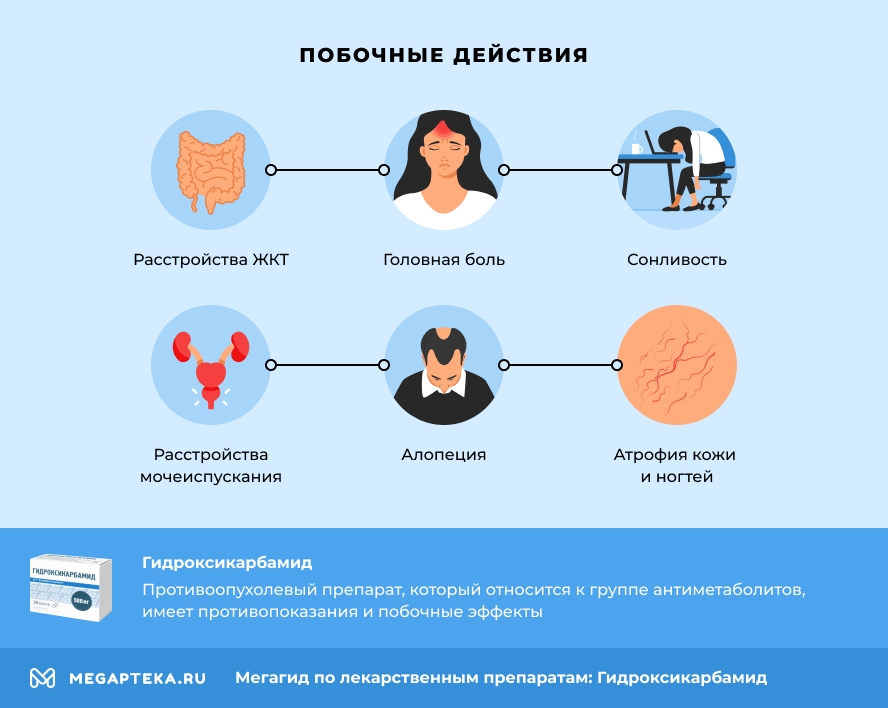 Побочные действия