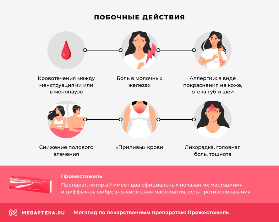 Побочные действия