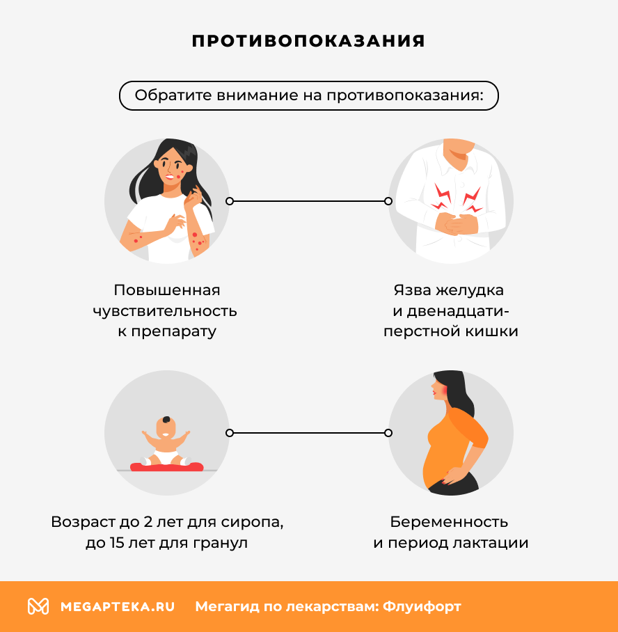 Противопоказания