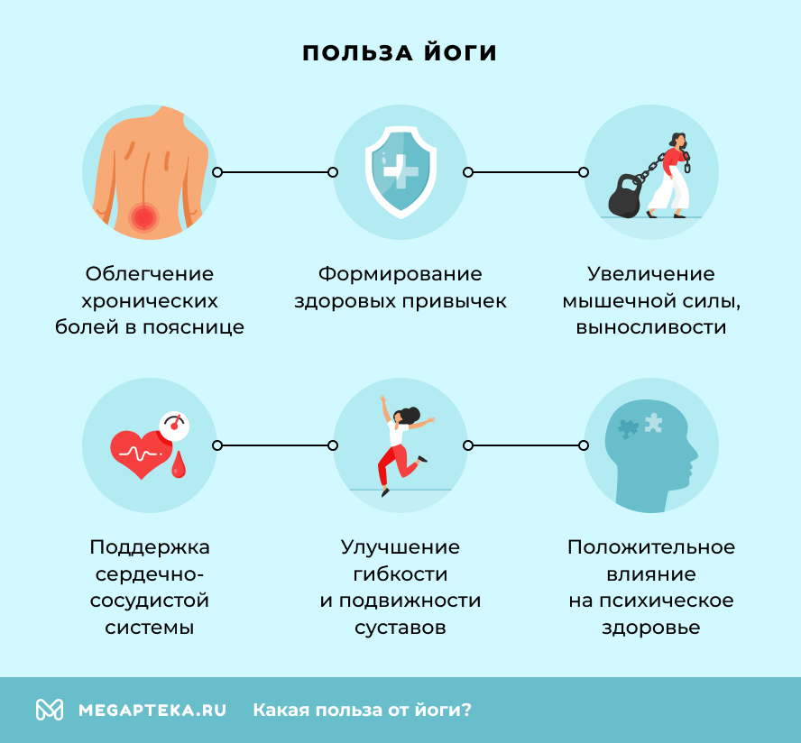Польза йоги