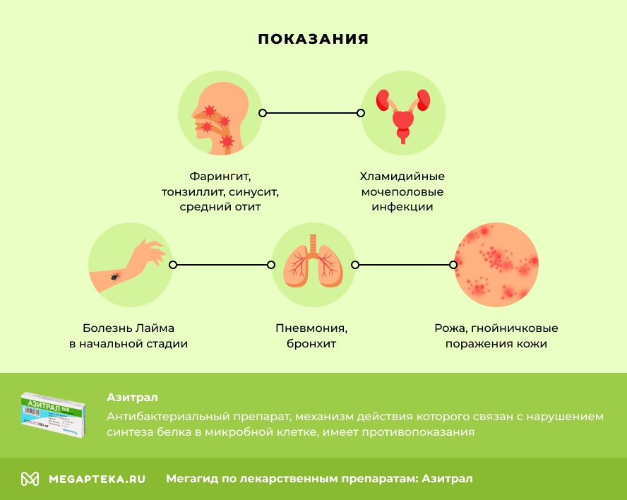 Показания