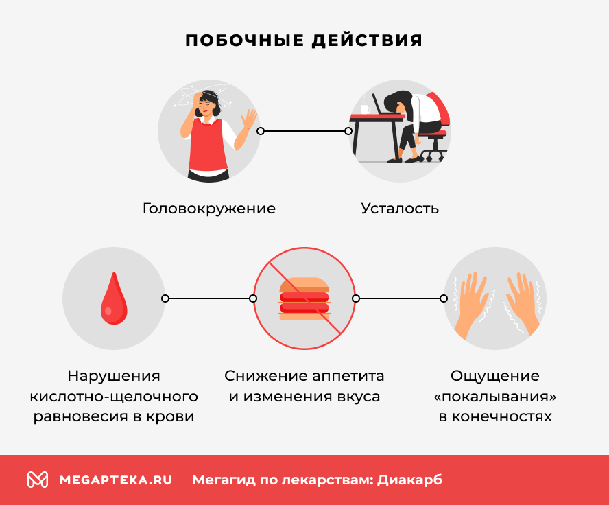 Побочные действия