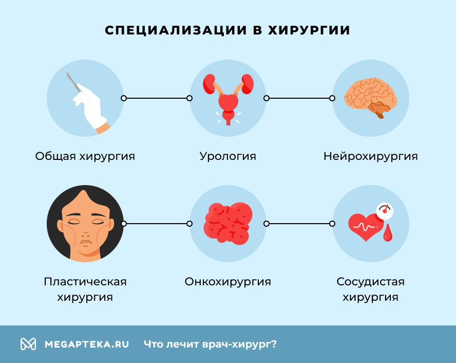 Специализации в хирургии